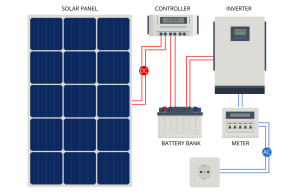 Shinhwa ent korea Solar Inverters and Solar Panel